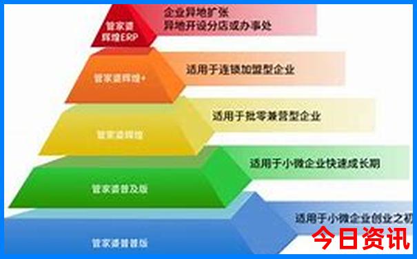 彭山有哪些旅游景点