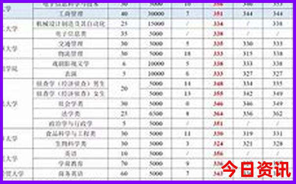 重庆还有哪些好玩的地方